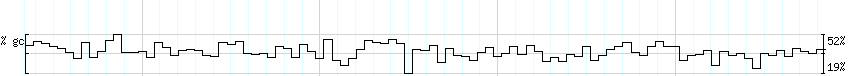 DNA/GC_Content detail