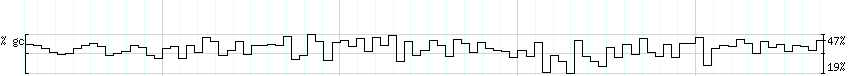 DNA/GC_Content detail