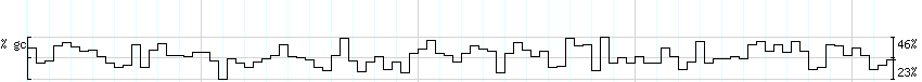 DNA/GC_Content detail