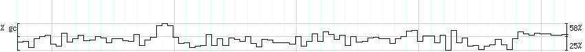 DNA/GC_Content detail