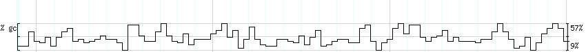 DNA/GC_Content detail