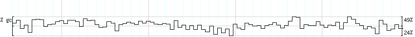 DNA/GC_Content detail