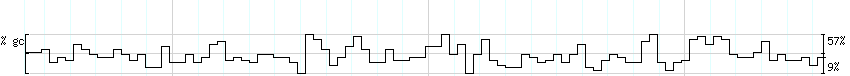 DNA/GC_Content detail