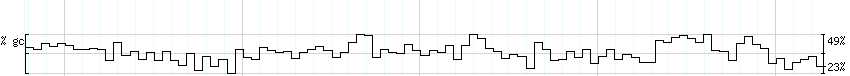 DNA/GC_Content detail