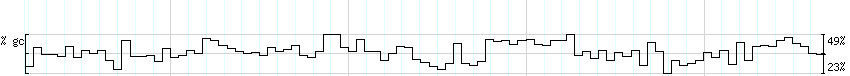 DNA/GC_Content detail