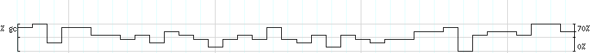 DNA/GC_Content detail