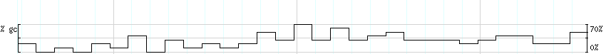 DNA/GC_Content detail