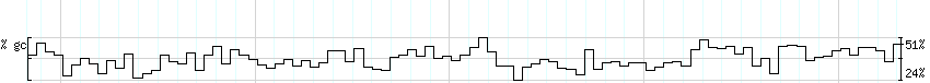 DNA/GC_Content detail