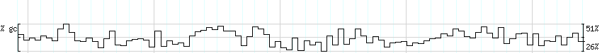 DNA/GC_Content detail