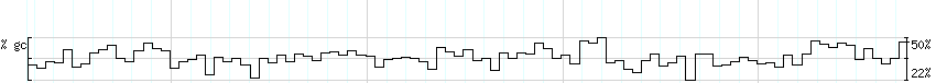 DNA/GC_Content detail