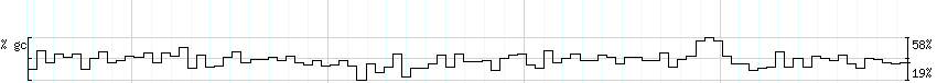 DNA/GC_Content detail