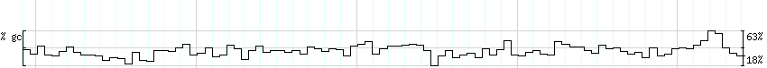 DNA/GC_Content detail