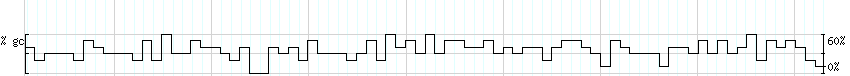 DNA/GC_Content detail