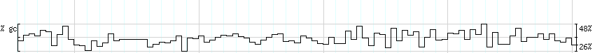 DNA/GC_Content detail