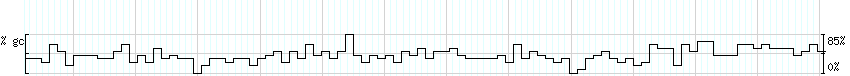 DNA/GC_Content detail