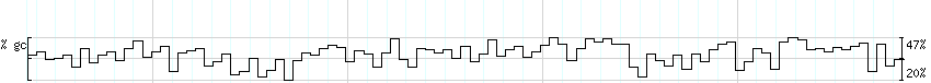 DNA/GC_Content detail