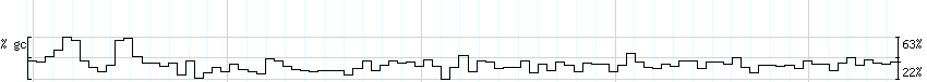 DNA/GC_Content detail