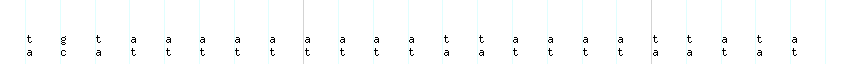 DNA/GC_Content detail