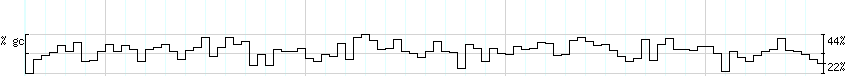 DNA/GC_Content detail