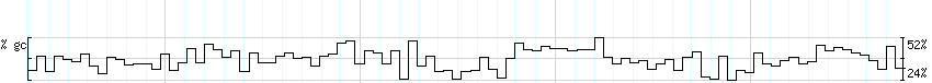 DNA/GC_Content detail