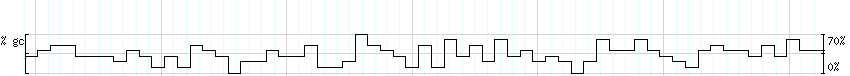 DNA/GC_Content detail