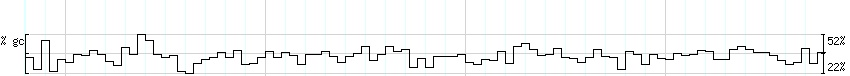 DNA/GC_Content detail