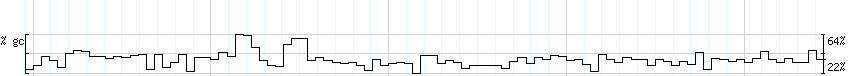 DNA/GC_Content detail