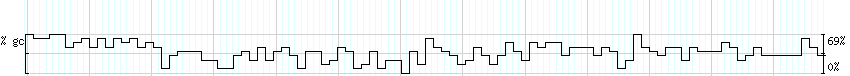 DNA/GC_Content detail