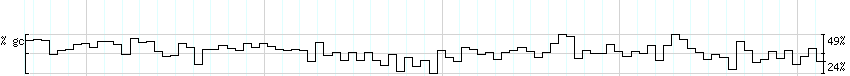 DNA/GC_Content detail