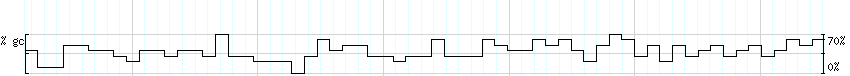 DNA/GC_Content detail