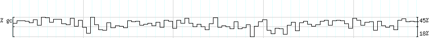 DNA/GC_Content detail