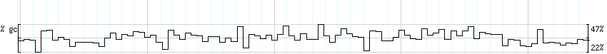 DNA/GC_Content detail