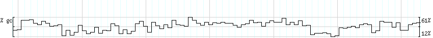 DNA/GC_Content detail