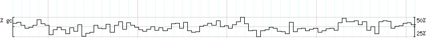 DNA/GC_Content detail