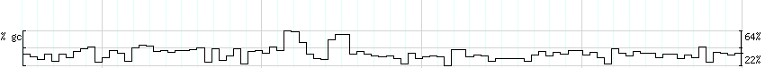 DNA/GC_Content detail