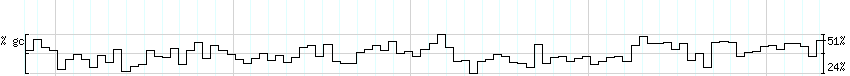 DNA/GC_Content detail