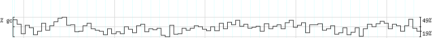 DNA/GC_Content detail