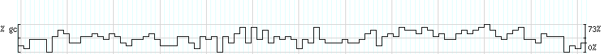 DNA/GC_Content detail