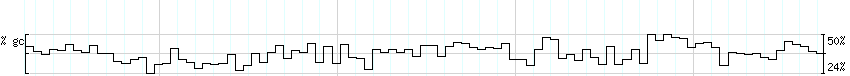 DNA/GC_Content detail