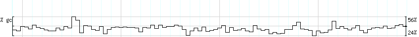 DNA/GC_Content detail