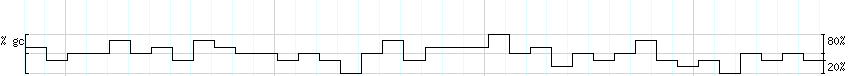 DNA/GC_Content detail