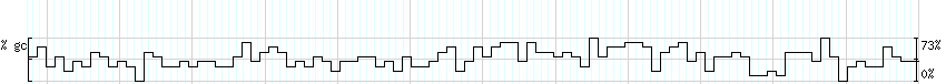 DNA/GC_Content detail