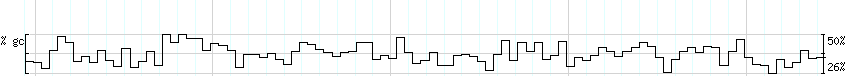 DNA/GC_Content detail