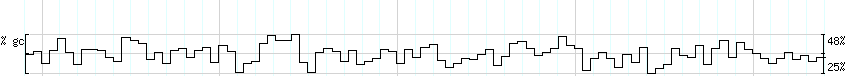 DNA/GC_Content detail