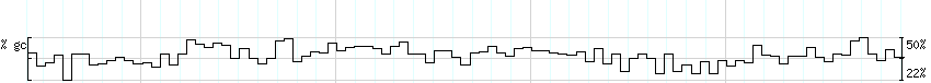 DNA/GC_Content detail