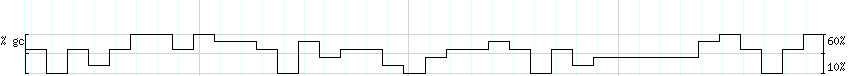 DNA/GC_Content detail