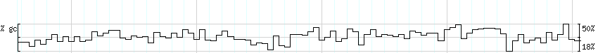 DNA/GC_Content detail