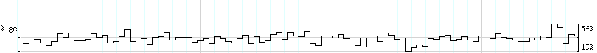 DNA/GC_Content detail