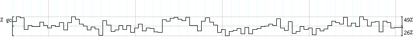 DNA/GC_Content detail