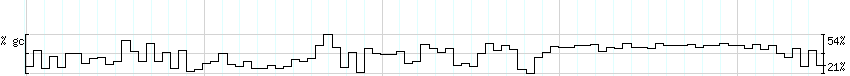 DNA/GC_Content detail